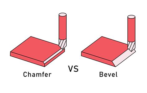 what is a chamfer